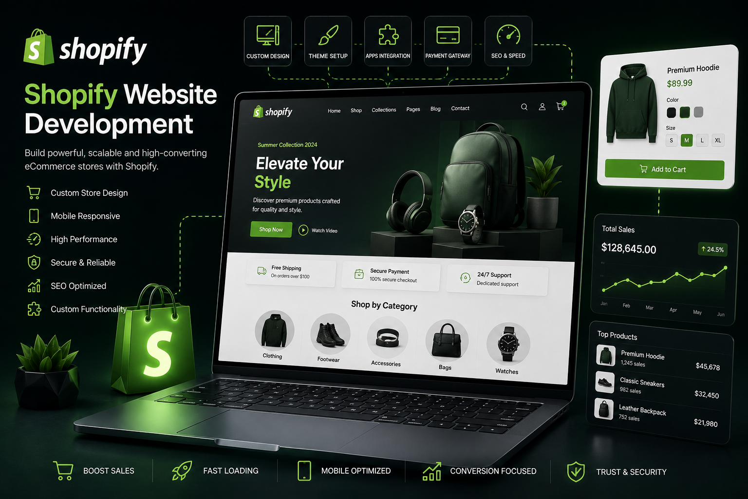 Shopify Stores & Headless Ecommerce